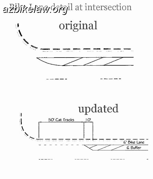 bufferedBikeLaneInterDetail.jpg - From Central Ave Road Diet -- between Camelback and Bethany Home. The original buffered bike lane made a gradual arc at each intersection. The update ends the buffer entirely and abruptly well-before the intersection. The change was made to help mitigate right-hook problems.
